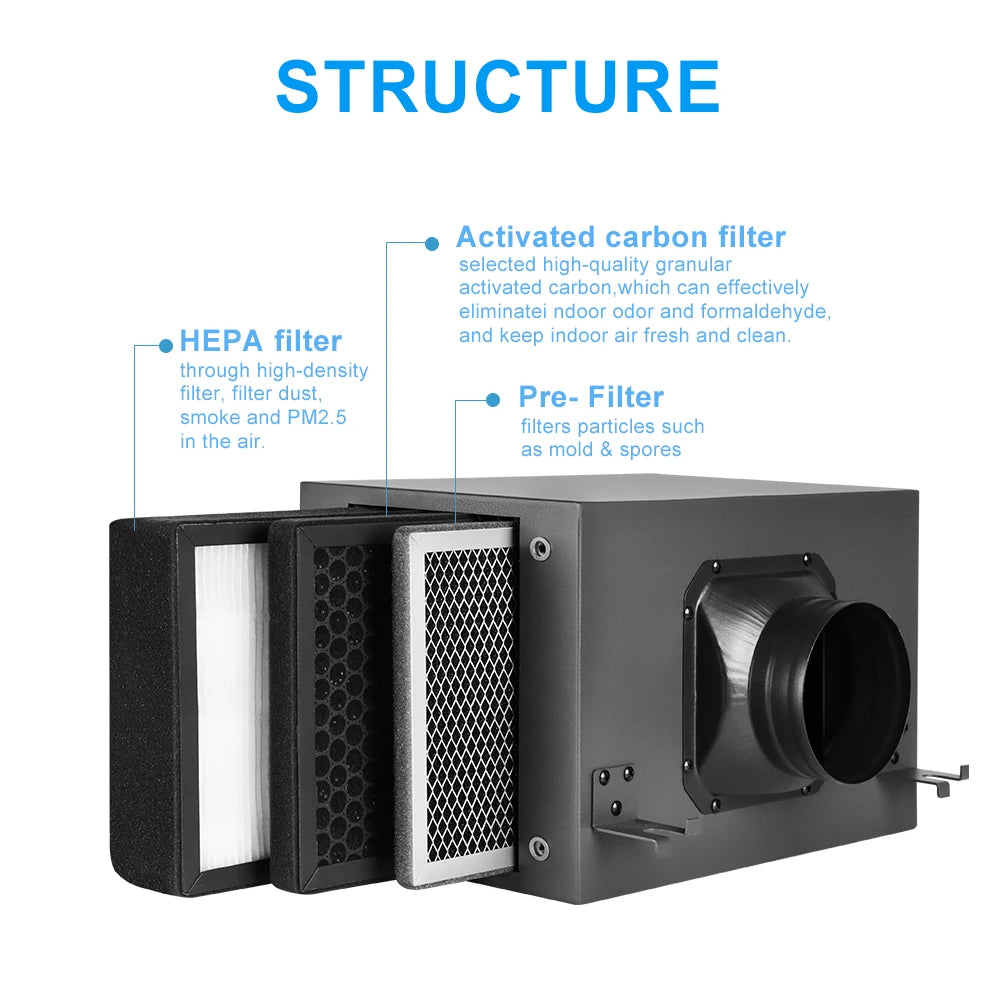 Fresh Air Filter Box for Ventilation System Purification 3 Layers With Hepa And Carbon Filter Suitable Various Ventilation Fans