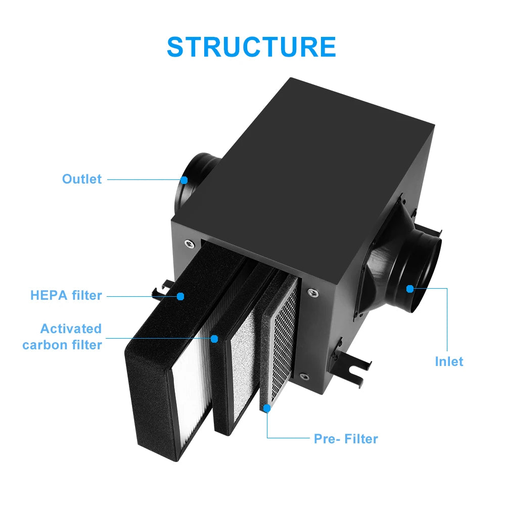 Fresh Air Filter Box for Ventilation System Purification 3 Layers With Hepa And Carbon Filter Suitable Various Ventilation Fans