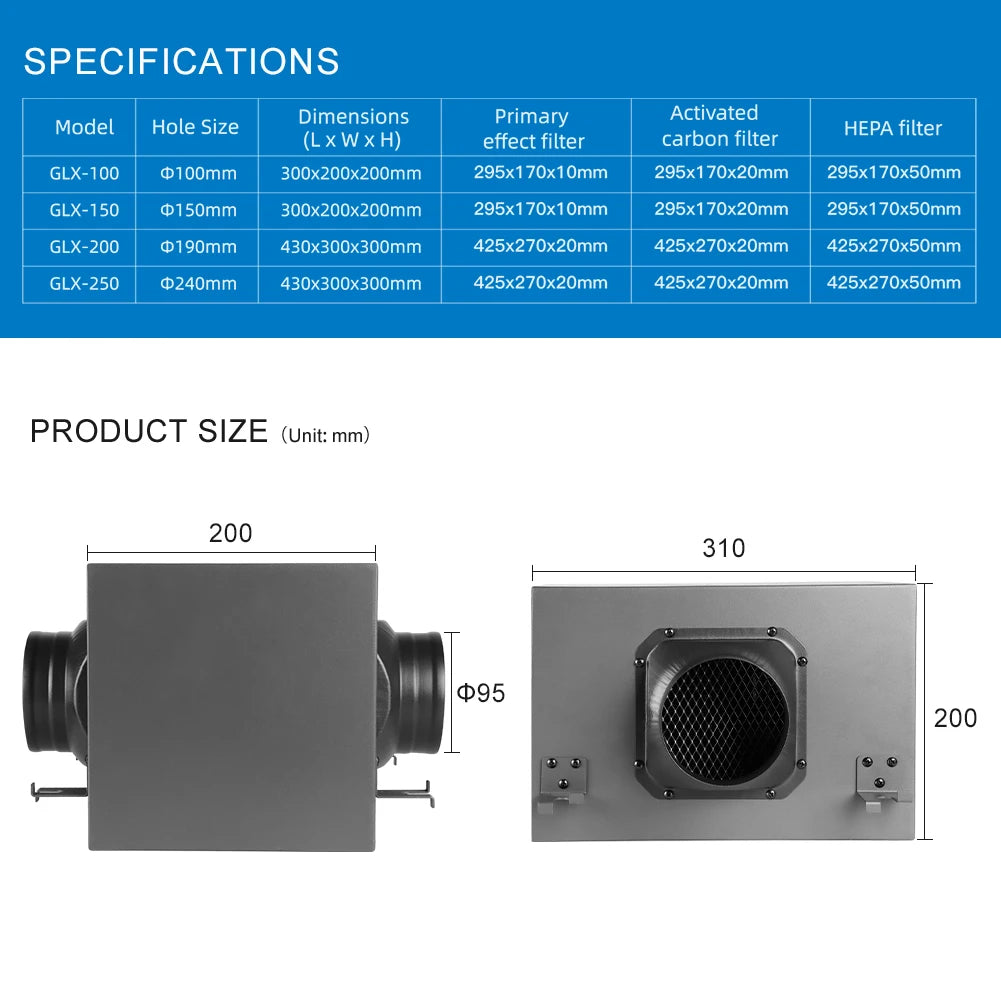 Fresh Air Filter Box for Ventilation System Purification 3 Layers With Hepa And Carbon Filter Suitable Various Ventilation Fans