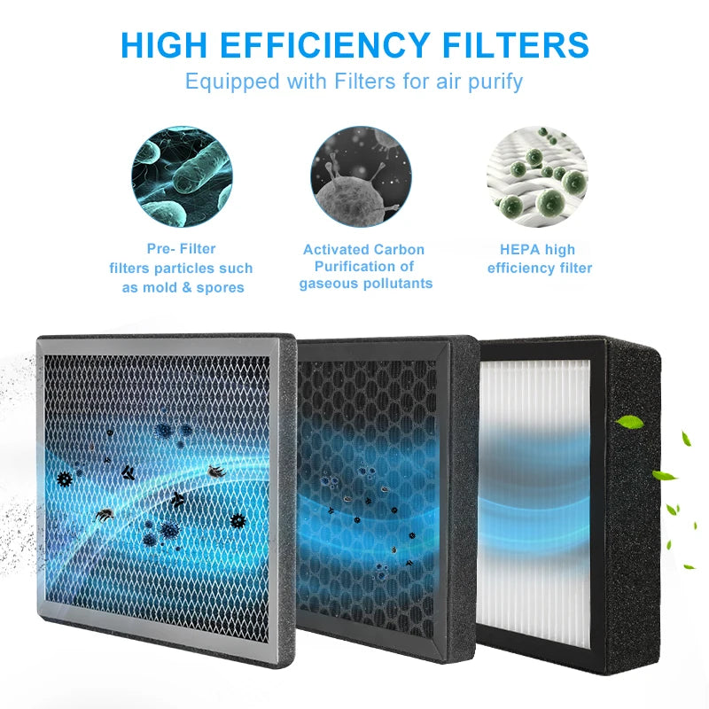 Fresh Air Filter Box for Ventilation System Purification 3 Layers With Hepa And Carbon Filter Suitable Various Ventilation Fans